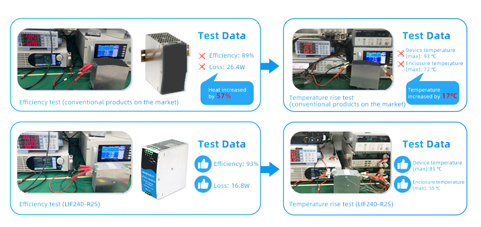 The comparison of efficiency and temperature rise test between MORNSUN LI series Din Rail power supply and the same type of 240W DIN rail power supply on the market.jpg