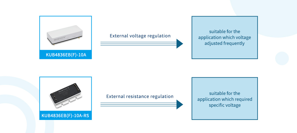 MORNSUN DC DC converter KUB4836EB(F)-10A(-RS) is ideal for applications requiring voltage and resistance regulation.jpg