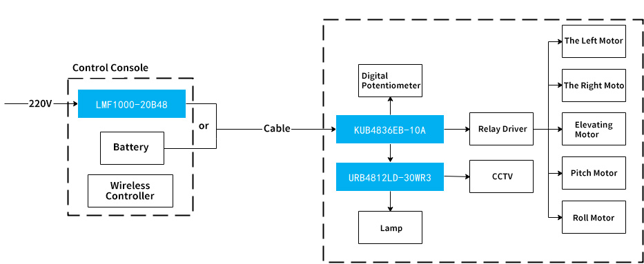 MORNSUN DC-DC converter power solution for pipeline robot system.jpg