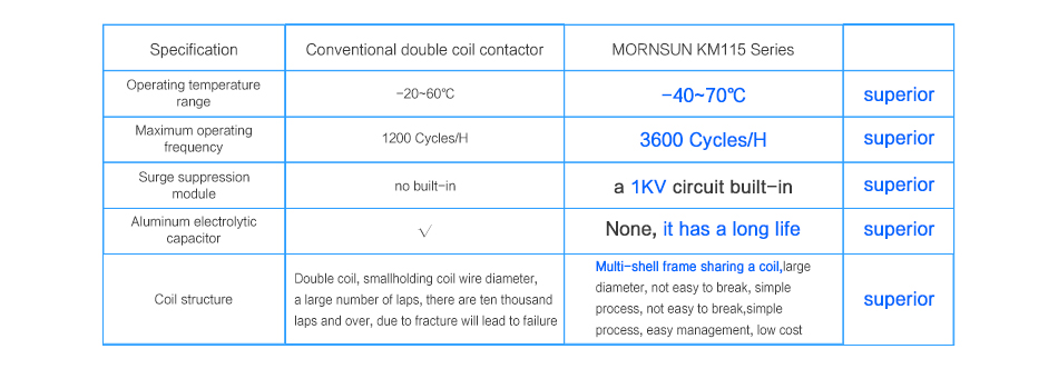 the difference of MORNSUN KM series contactor control modules and the conventional
contactors.jpg