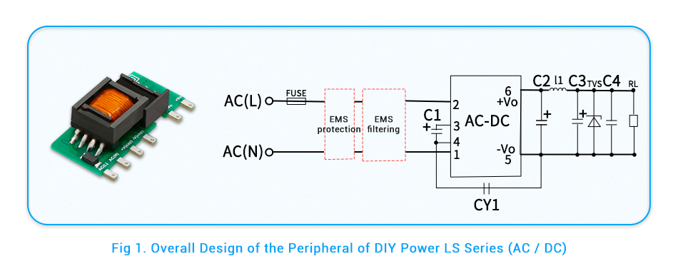 Overall Design of the Peripheral of DIY Power LS Series (AC / DC).jpg