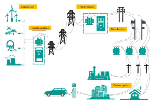 PV Power Generation System.png