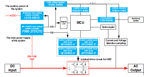 A Distributed Inverter System.png