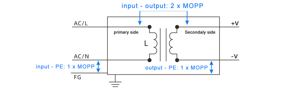 MORNSUN High-Quality Medical Device Power Supply: a Brief Analysis of Design.jpg