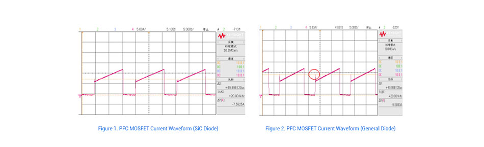 MORNSUN PFC MOSFET Current Waveform.jpg