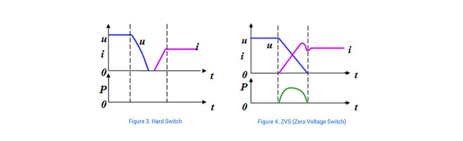 MORNSUN a soft switch design & zero voltage conduction.jpg