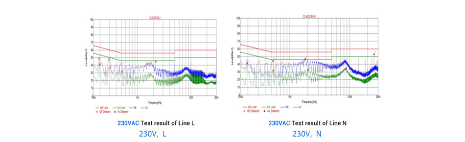 LOF550-20B12 Conducted emission Curve in 230V(Grounded test).jpg