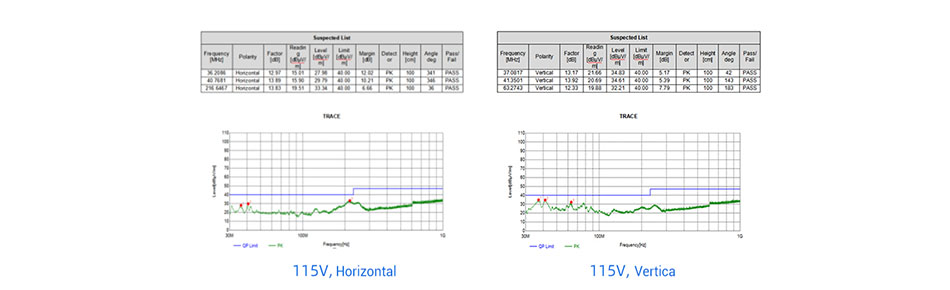 LOF550-20B12 Conducted emission Curve in 115V(Grounded test).jpg