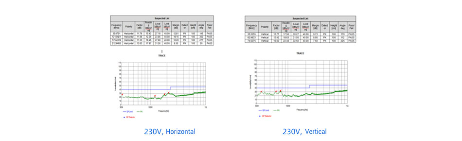 LOF550-20B12 Radiated emission Curve in 230V(Grounded test).jpg