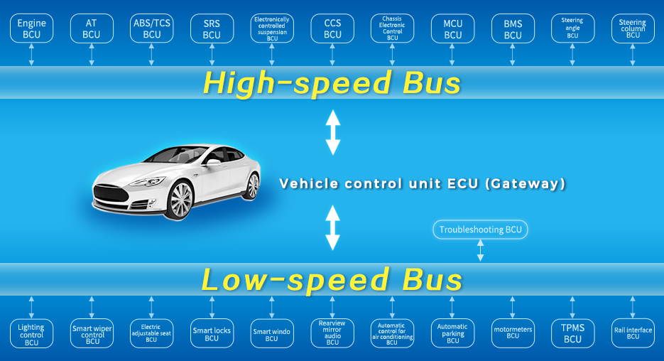 Automotive electronic control unit (ECU) diagram.jpg