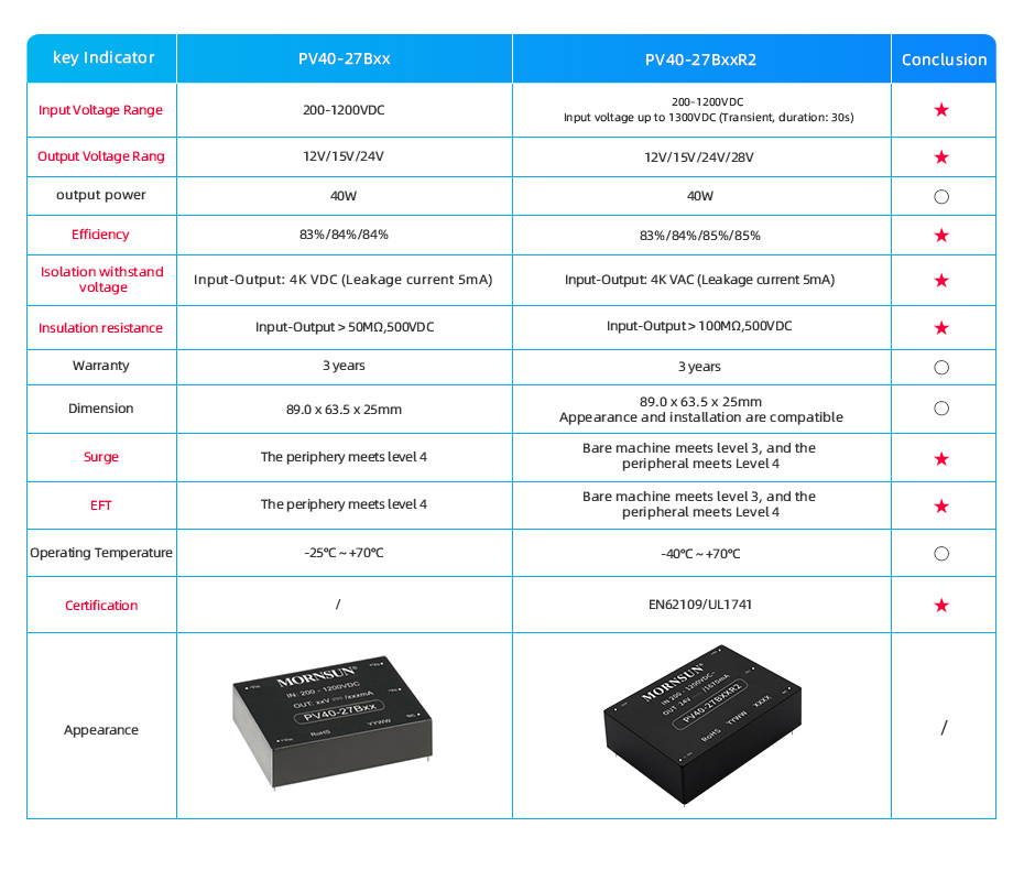 MORNSUN PV40-27BxxR2 Series Advantages.jpg