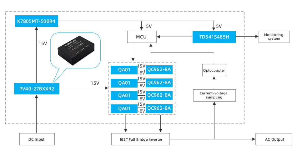MORNSUN PV40-27BxxR2 Series Applications.jpg