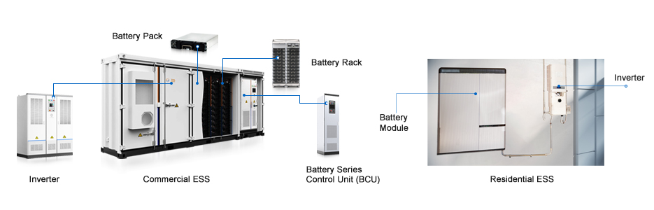 Energy Storage Project Types