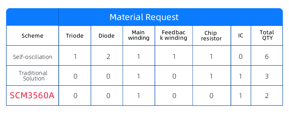 SCM3560ATA Advantages.jpg