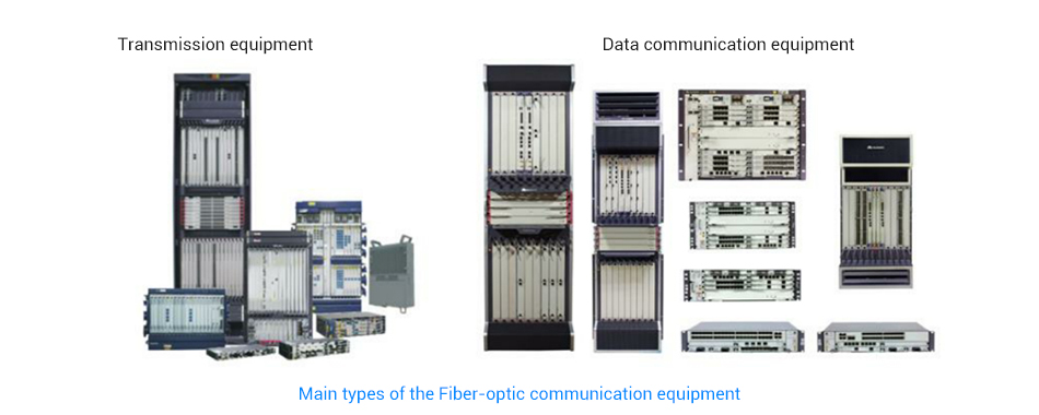 Main types of the Fiber-optic communication equipment.jpg