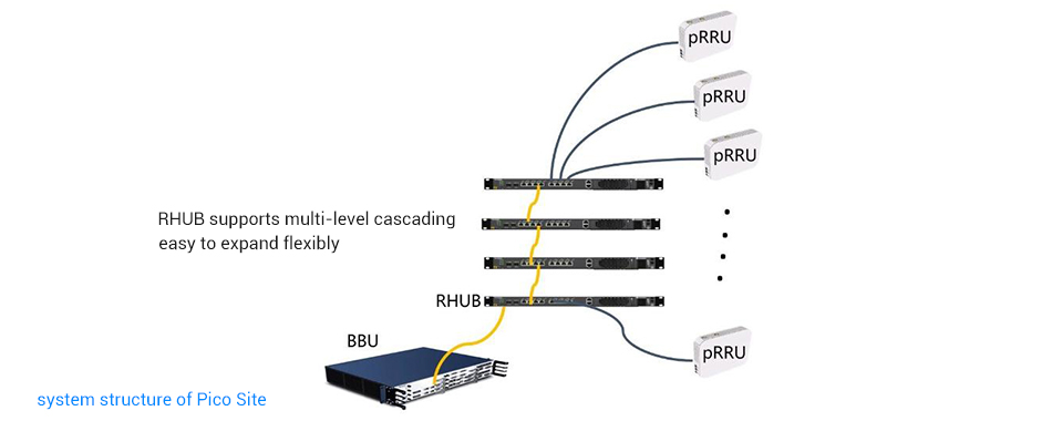 system structure of Pico Site.jpg