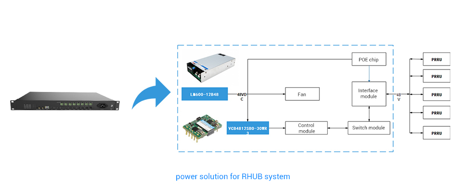 power solution for RHUB system.jpg