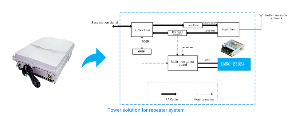 Power solution for repeater system.jpg