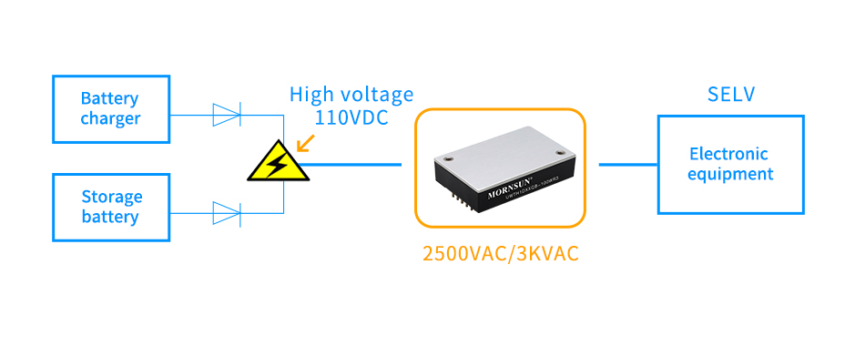 High I/O isolation voltage up to 3000VAC, meets 5000m altitude requirements.jpg