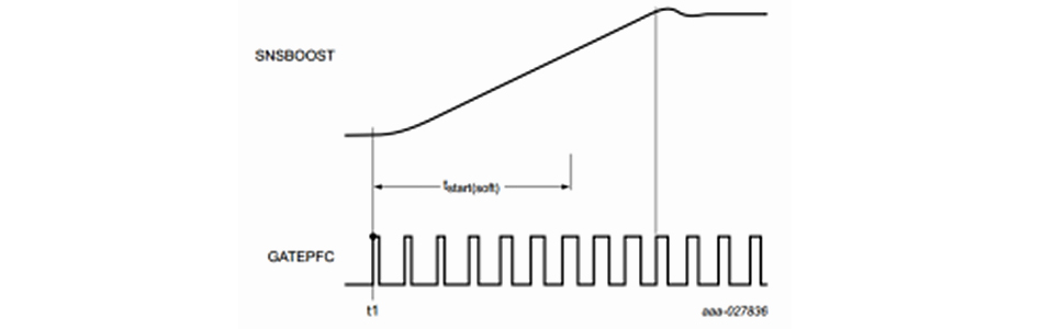 Figure 10. The startup of PFC.jpg