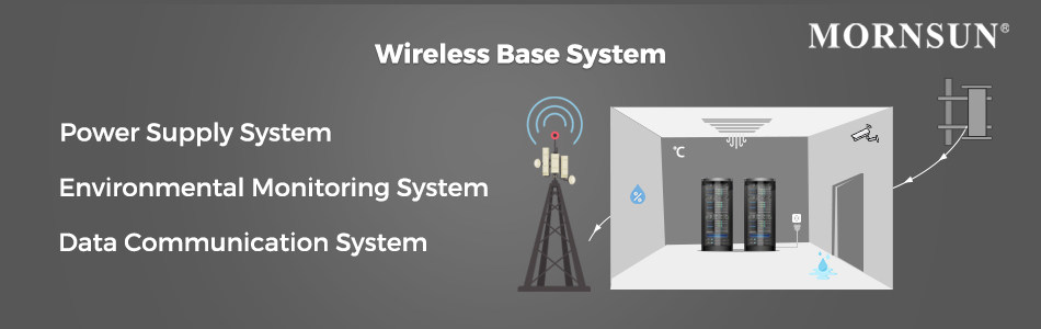 Components of a Wireless Base System