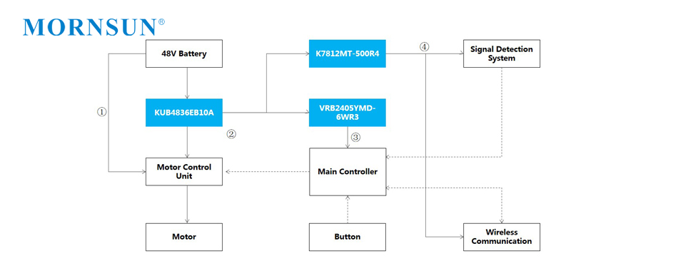 MORNSUN's one-stop solution of power supplies for logistics robots.jpg