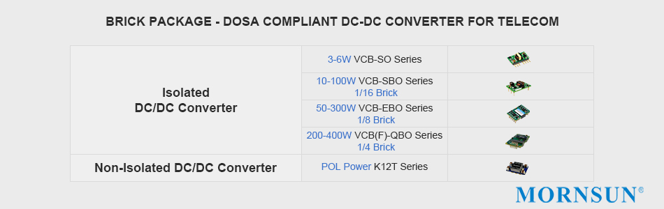 MORNSUN's Power Supply Solutions for 5G applications