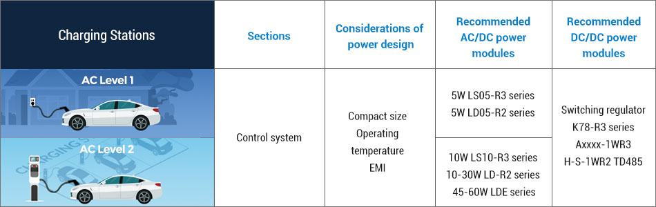 How to Deal with The Challenges of AC Charging Stations