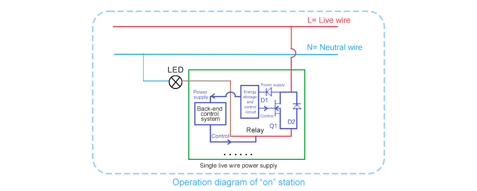 Operation diagram of “on” station.jpg