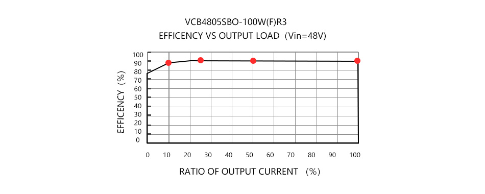 Efficency VS Output load.jpg