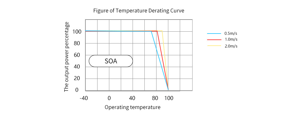 Efficency VS Output load.jpg