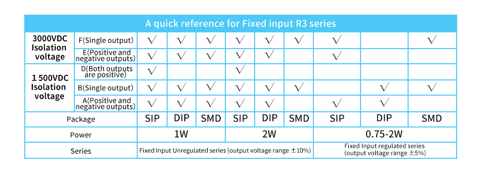 A quick reference for Fixed input R3 series.jpg