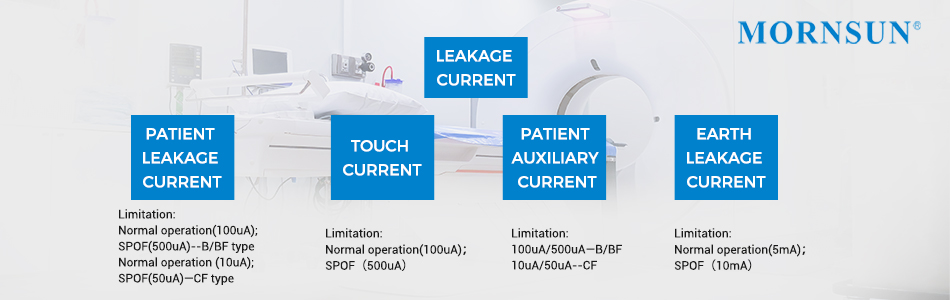 MORNSUN: low leakage requirement of medical power supply