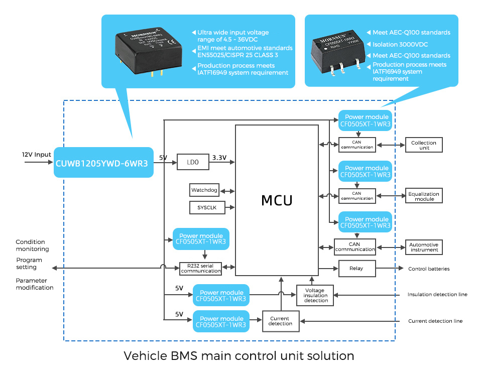 mornsun power solution for BMS