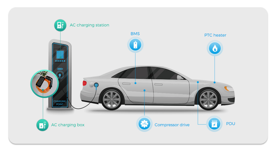 mornsun power supply for ac charging and car