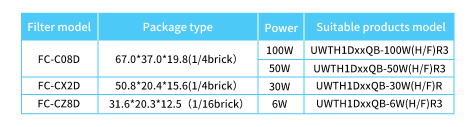 Selection guide of the EMC filter FC-CxxD series.jpg