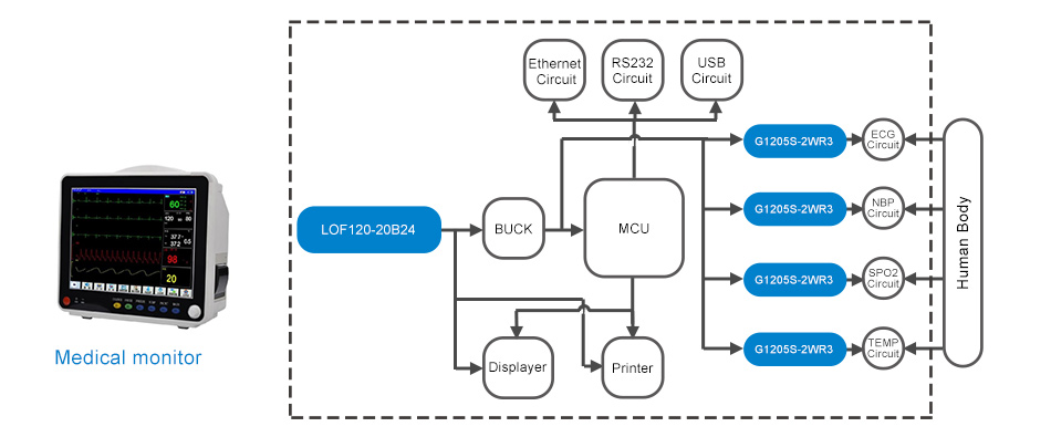 The diagram of the Medical Monitor.jpg