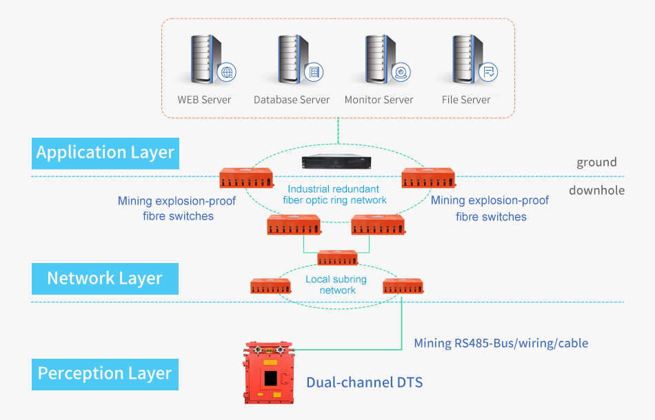 the coal mine monitoring system AS AN APPLICATION.jpg