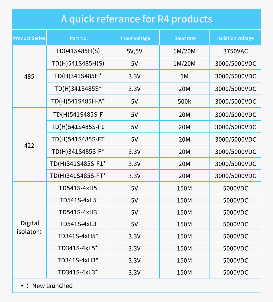 A quick referance for R4 products.jpg