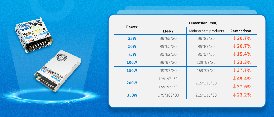 LM-R2's dimension is reduced by 15.4%-49.4%.jpg