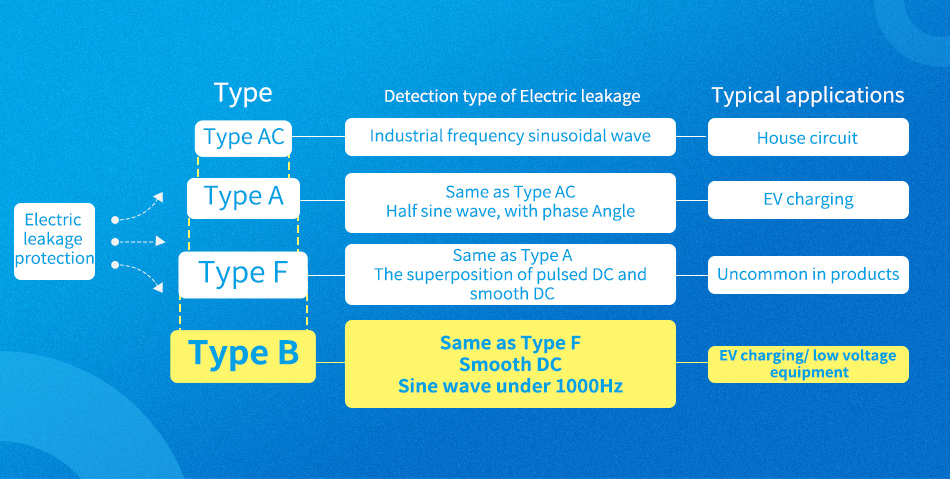 Type and applications of Residual Current Detection.jpg