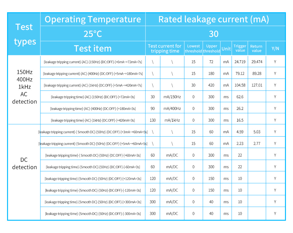 The tested data of 30mA RCD.jpg