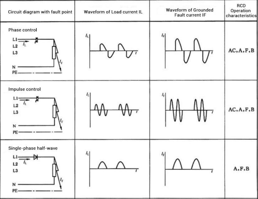 Load current & Fault current may occur in general circuit topology.jpg