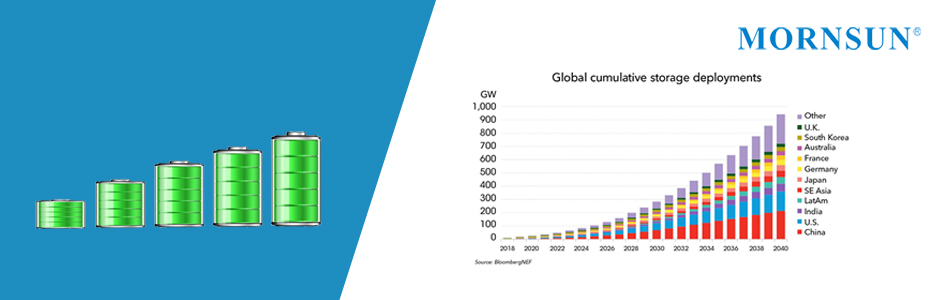 MORNSUN POWER battery energy storage system market  