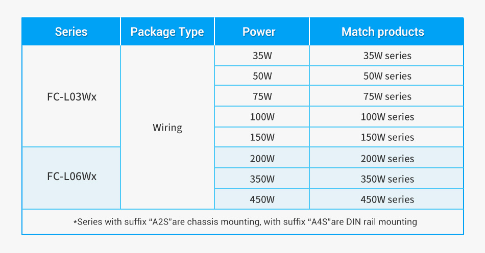 Selection Guide for AC/DC Enclosed SMPS's EMC Filter - FC-LxxWx Series.jpg