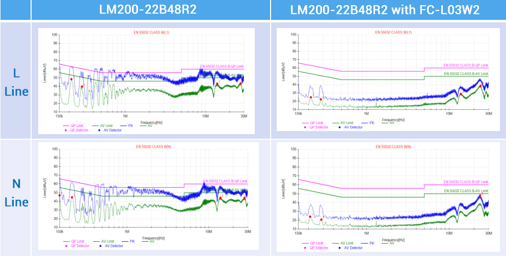 Good EMI Immunity performance of CE.jpg