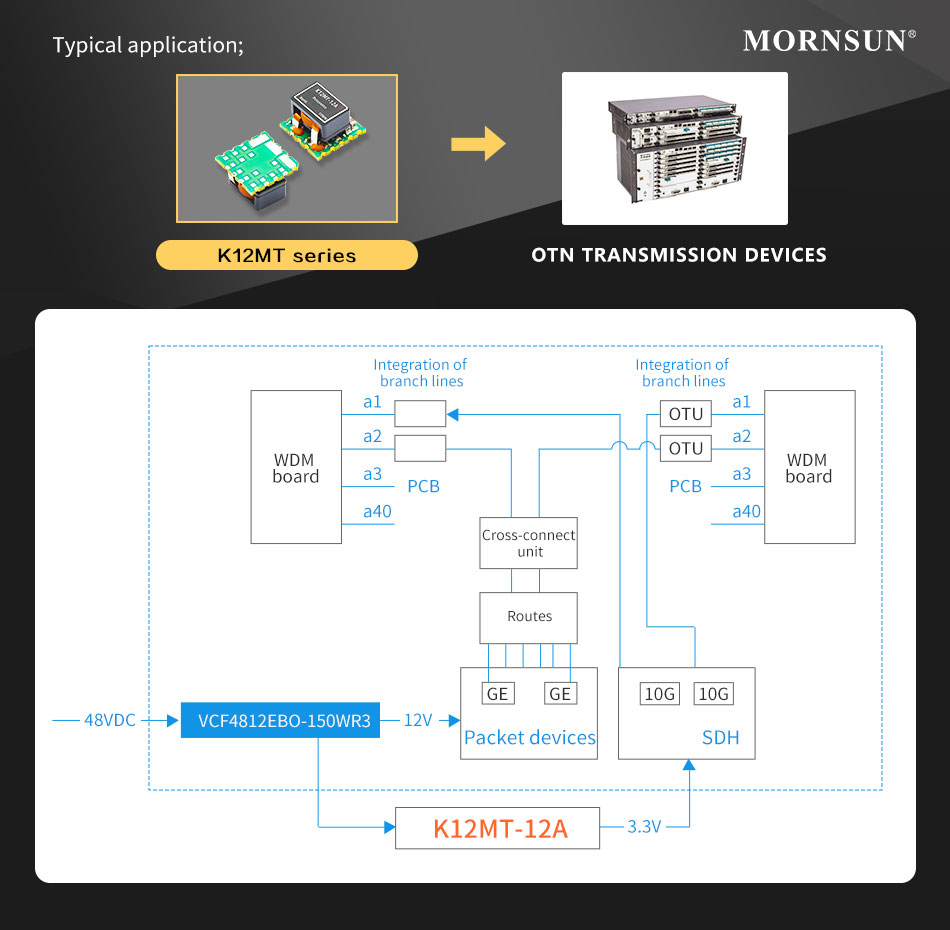 K12MT series' application scheme in OTN transmission devices.jpg