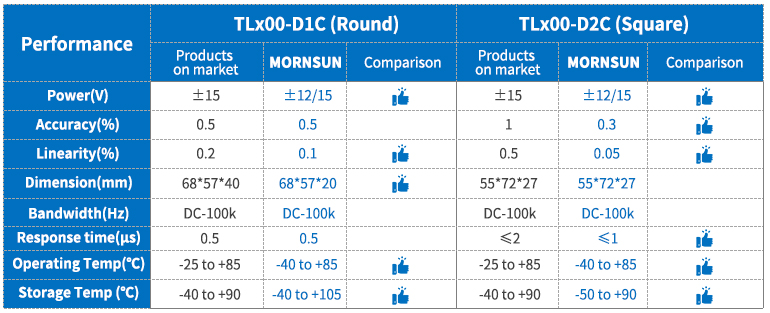 TL series features Higher performance than the other products on the market.jpg