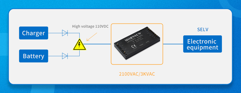 URF1D_FB-400(H)WR3 meets 3000VAC Reinforced insulation.jpg