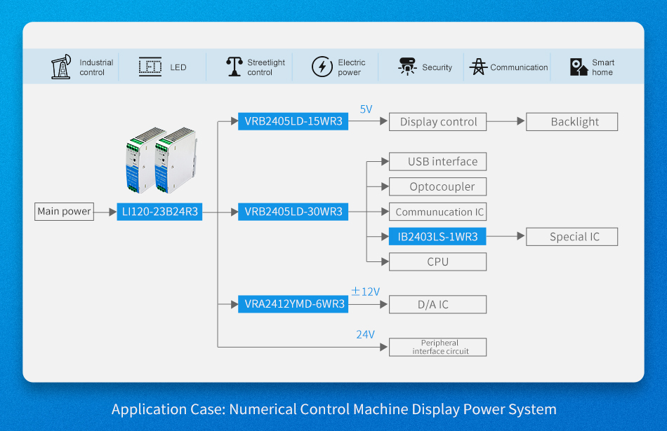 LIxx-23BxxR3'S Application Case: Numerical Control Machine Display Power System.jpg